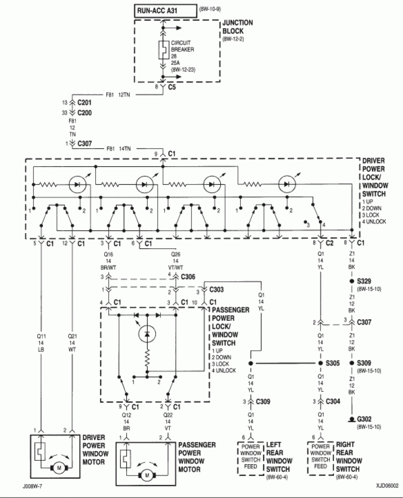 Electrical Diagram 2000 Jeep Grand - Wiring Diagrams Hubs - 2000 Jeep Cherokee Wiring Diagram