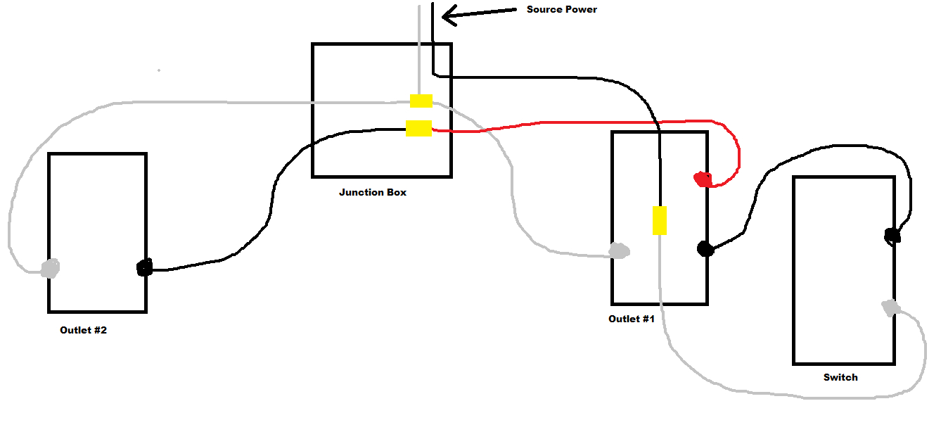 Electrical - How Can I Wire Two Switched Outlets But Power Is - Junction Box Wiring Diagram