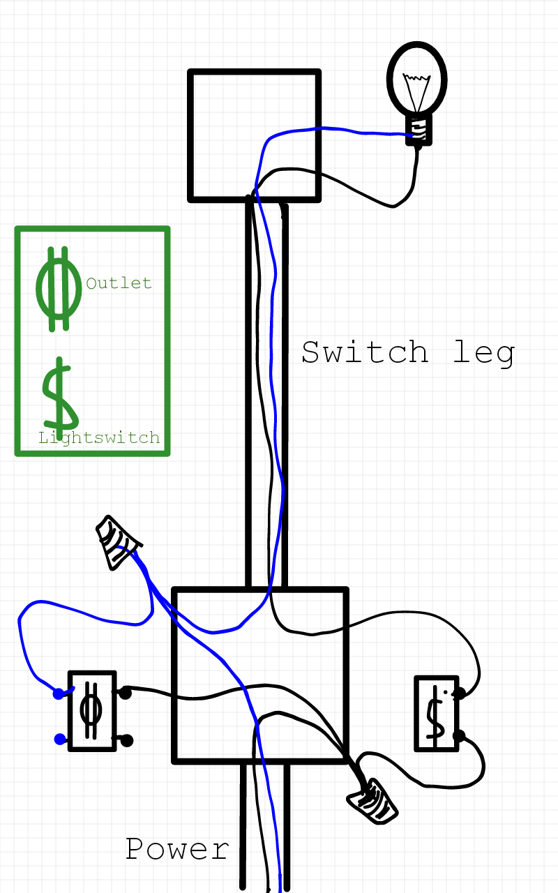 Electrical - How Do I Wire A Light Switch And Outlet In The Same Box - Wiring Lights And Outlets On Same Circuit Diagram