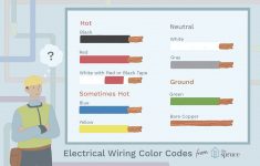 Electrical Wiring Color Coding System - Wiring Diagram Color Codes