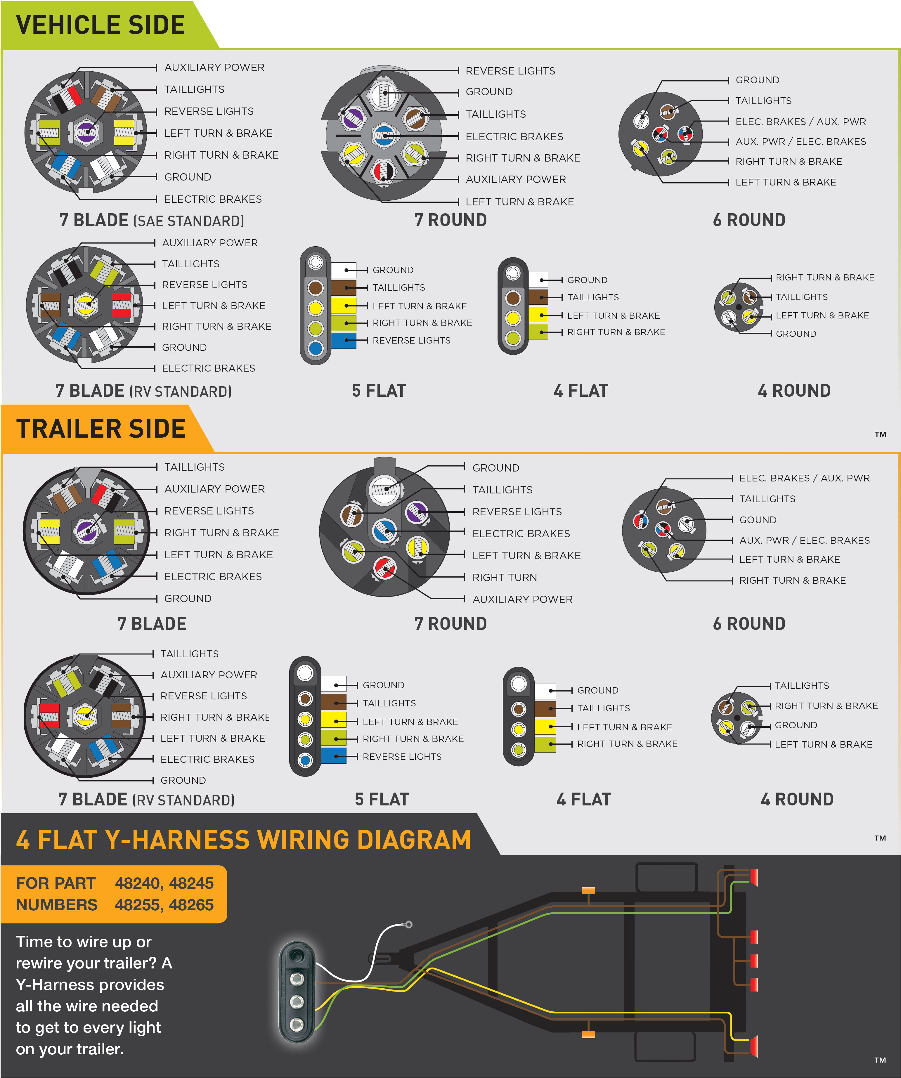 Elegant Chevy 7 Pin Trailer Wiring Diagram 15 | Hastalavista - Chevy 7 Pin Trailer Wiring Diagram