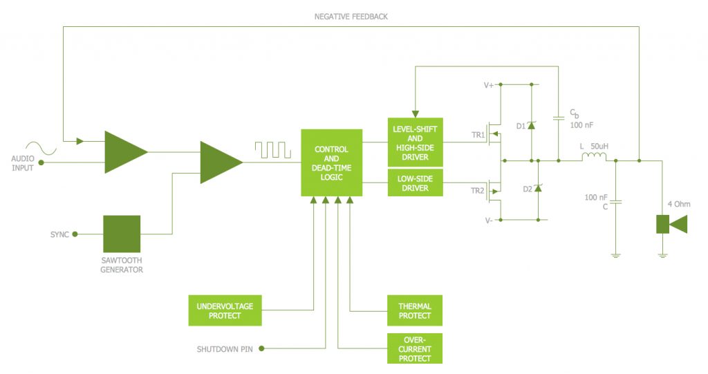 Engineering — Electrical - Automotive Wiring Diagram  