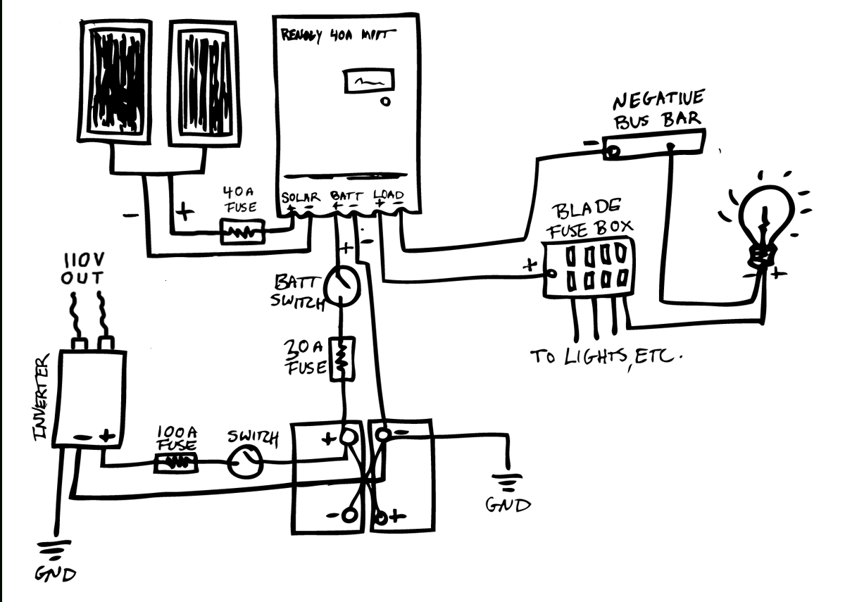 Epic Guide To Diy Van Build Electrical: How To Install A Campervan - Campervan Wiring Diagram