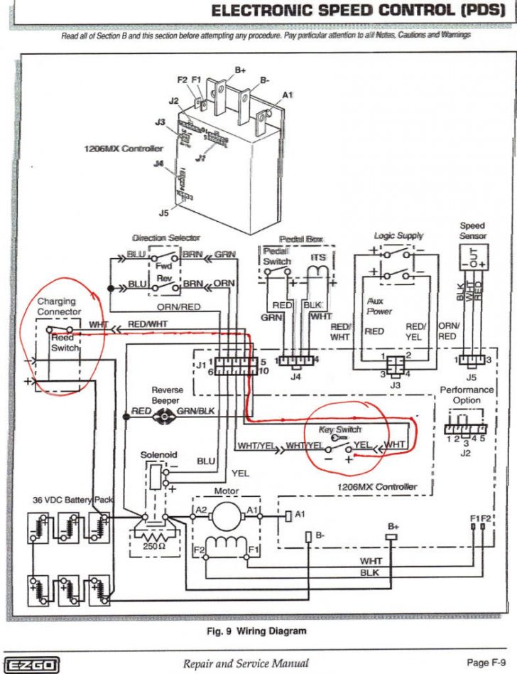 Ezgo Txt Wiring Diagram For Key Switch - Wiring Diagrams Hubs - Ezgo