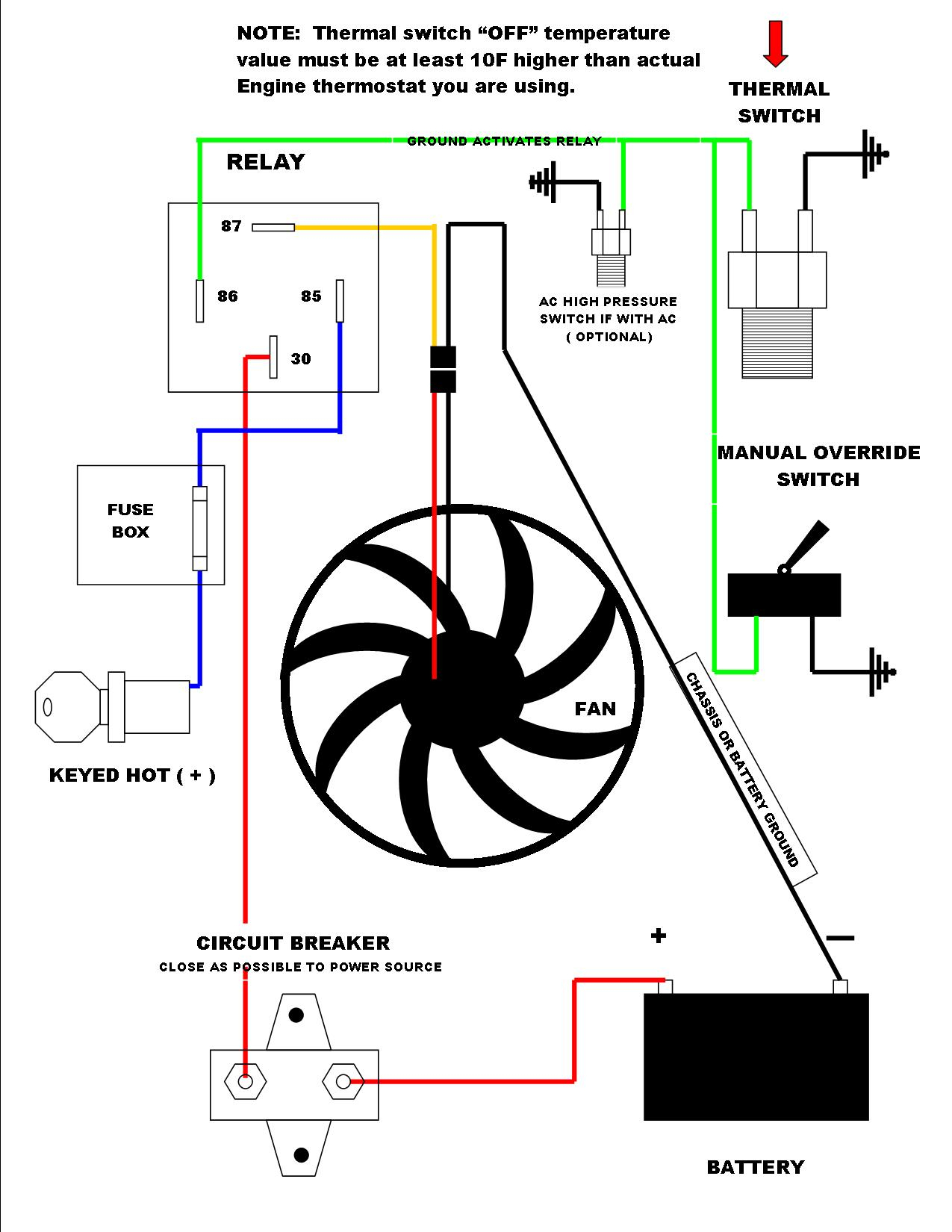 Fancy Electric Fan Relay Wiring Diagram 77 With Additional Painless - Electric Radiator Fan Wiring Diagram