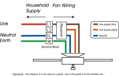 Fantasia Fans | Fantasia Ceiling Fans Wiring Information - Ceiling Fan Wall Switch Wiring Diagram