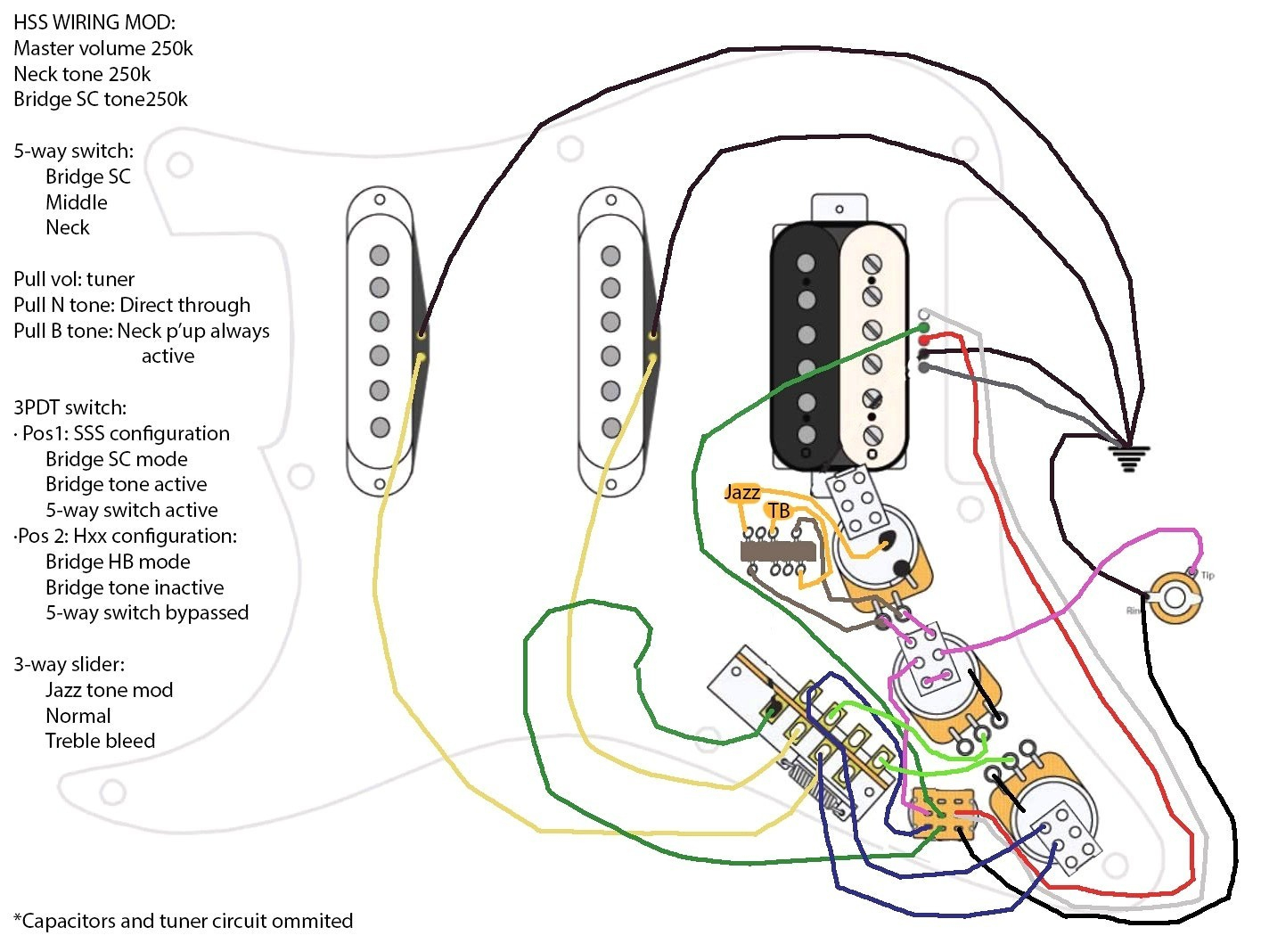 Fender Wiring Diagrams - Wiring Diagrams Hubs - Guitar Wiring Diagram 2 Humbucker 1 Volume 1 Tone