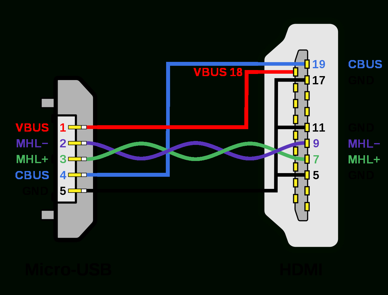 File:mhl Micro-Usb - Hdmi Wiring Diagram.svg - Wikimedia Commons - Micro Usb To Hdmi Wiring Diagram