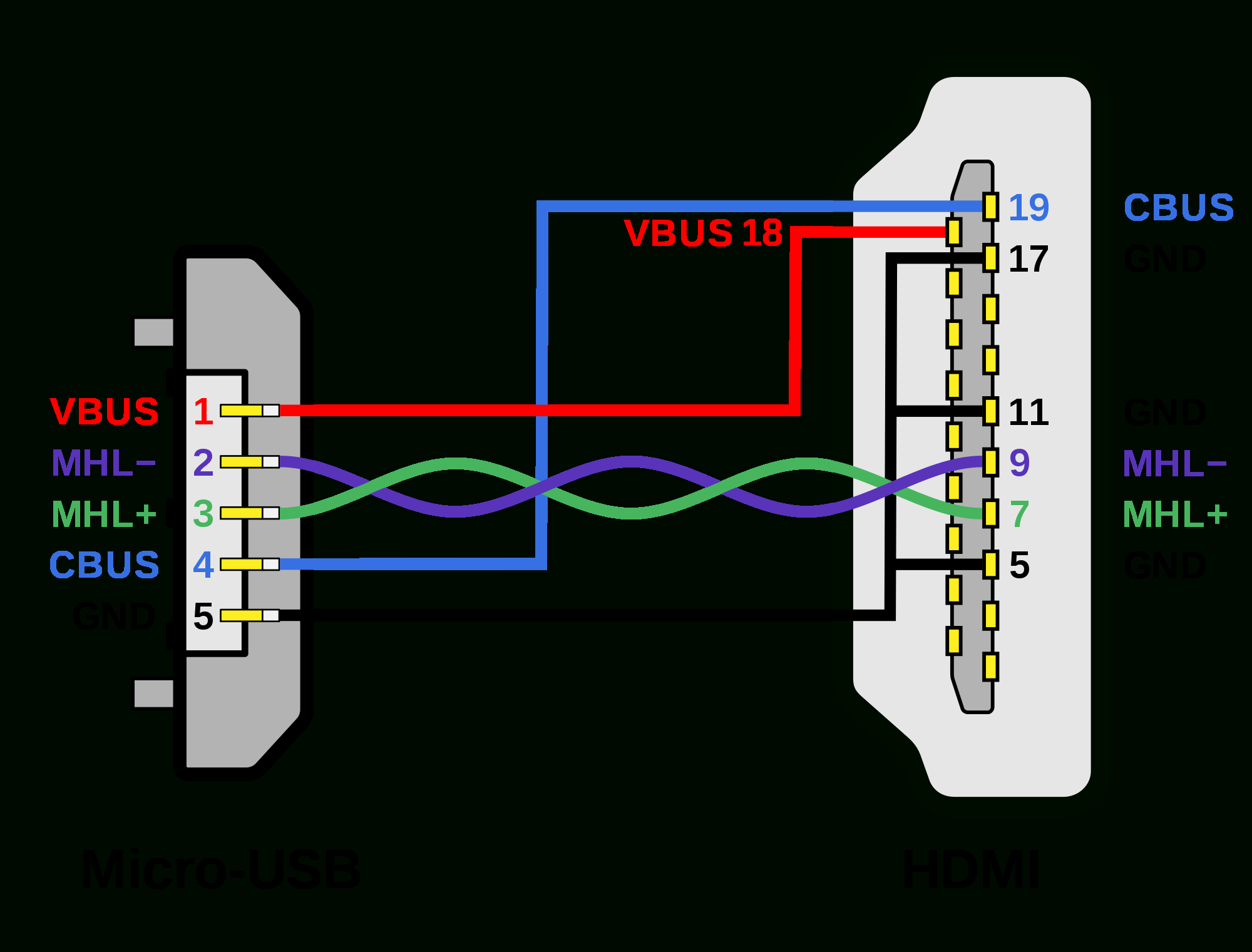 File:mhl Micro-Usb - Hdmi Wiring Diagram.svg - Wikimedia Commons - Usb Wiring Diagram