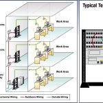 Fios Typical House Wiring Diagram   Trusted Wiring Diagram   Fios Wiring Diagram