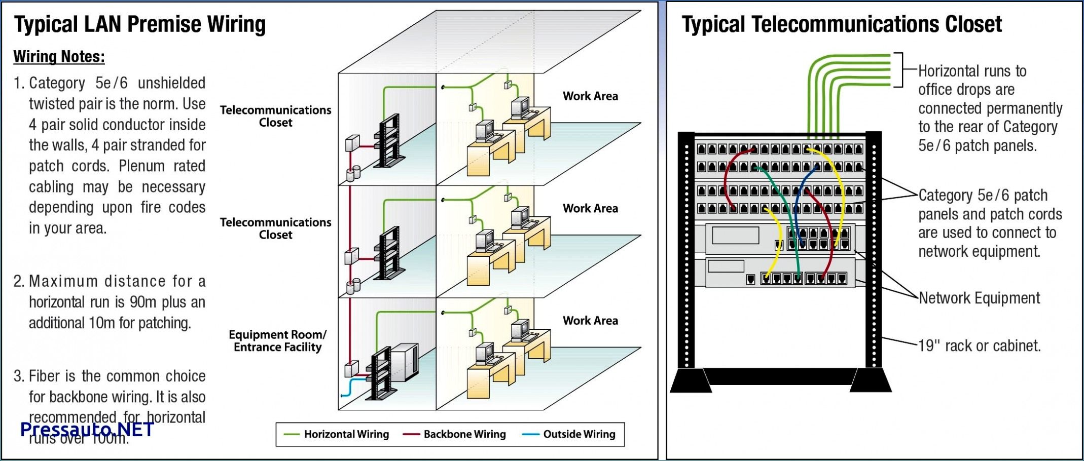 Fios Typical House Wiring Diagram - Trusted Wiring Diagram - Fios Wiring Diagram