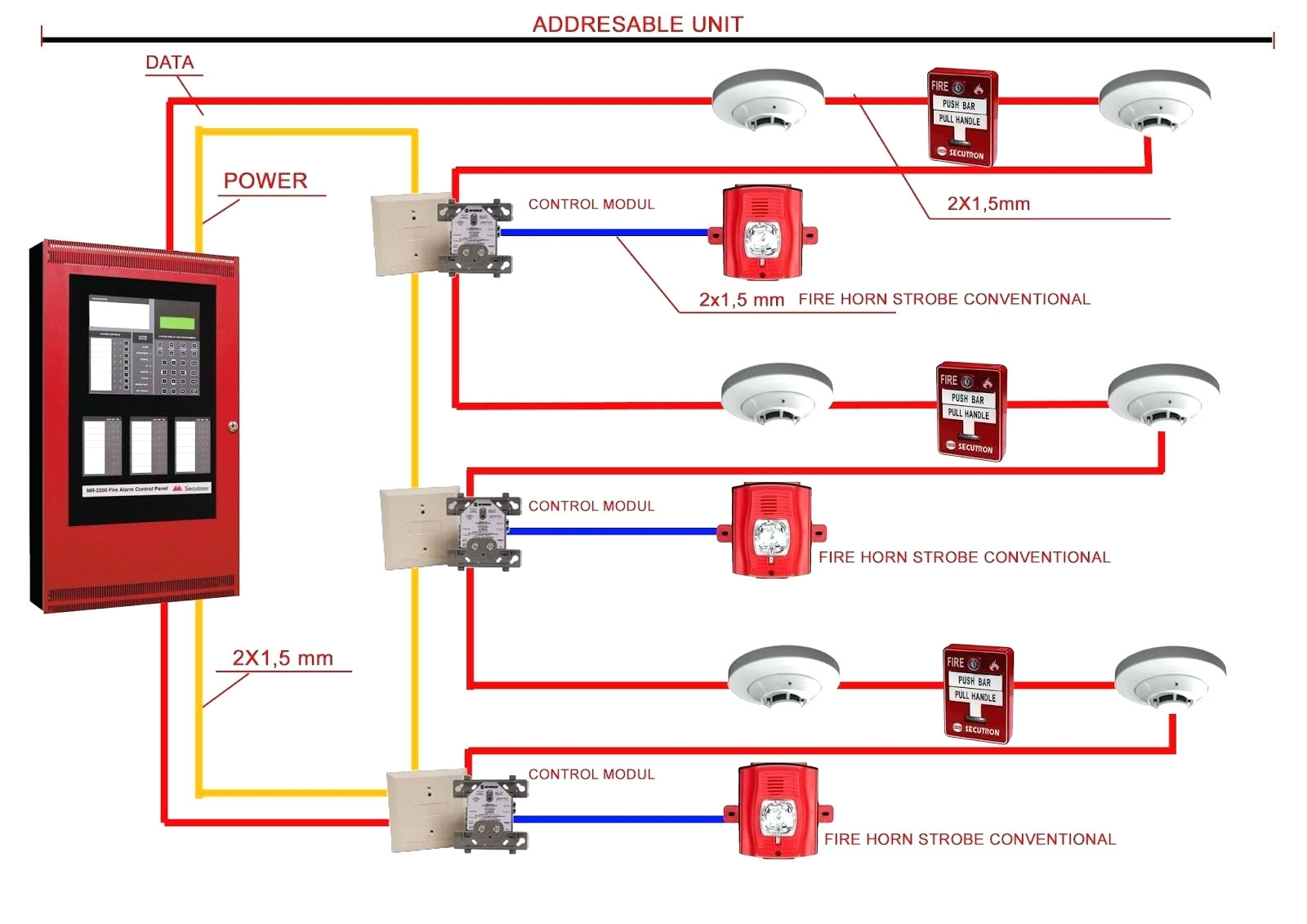 Fire Alarm Strobe Wiring Diagram | Wiring Diagram - Fire Alarm Horn Strobe Wiring Diagram