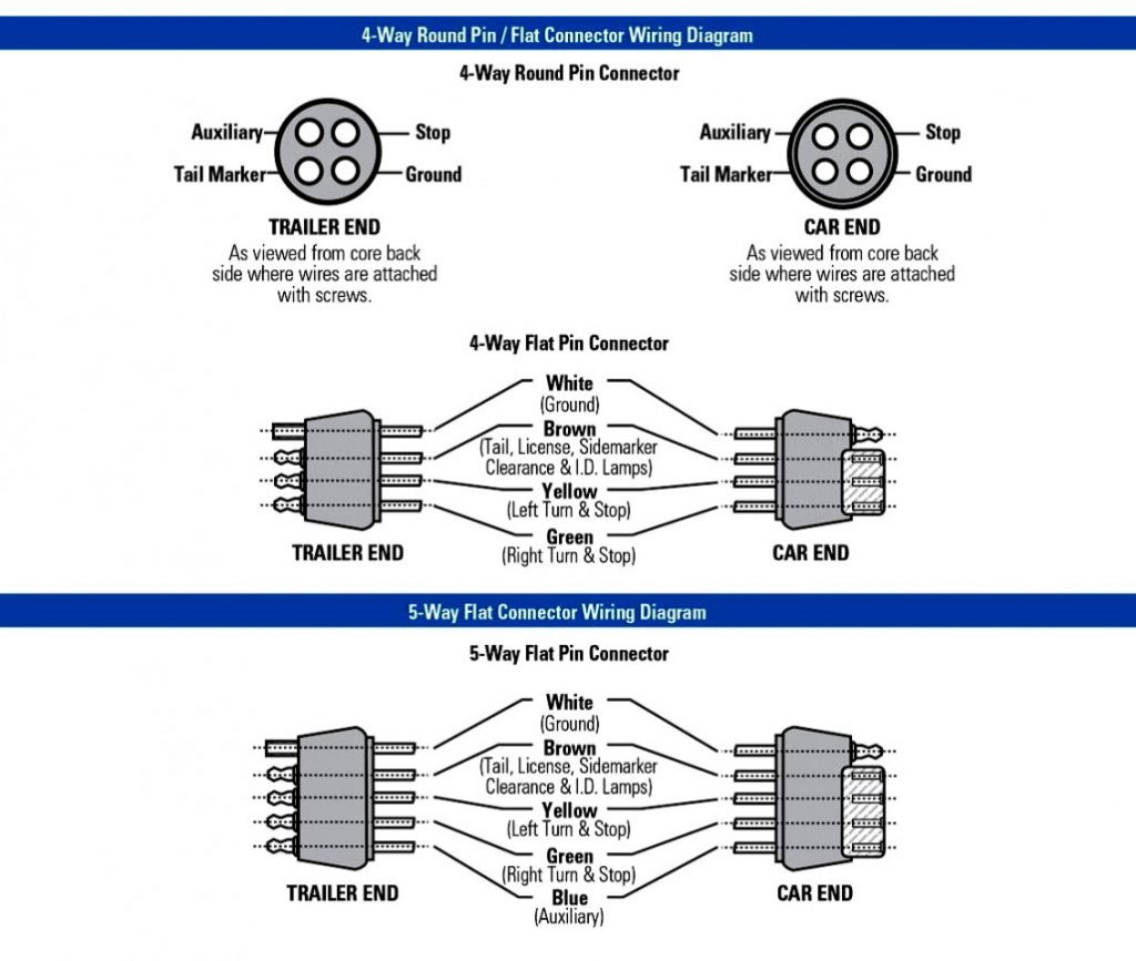 Flat 4 Wire Wiring Diagram - Wiring Diagrams Hubs - Wiring Diagram For Trailer Lights | Wiring ...