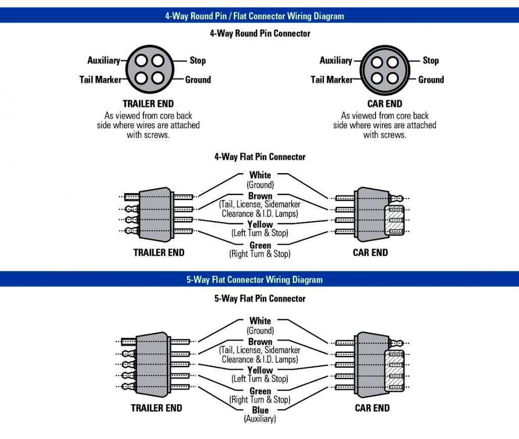 Flat 4 Wire Wiring Diagram - Wiring Diagrams Hubs - Wiring Diagram For Trailer Lights