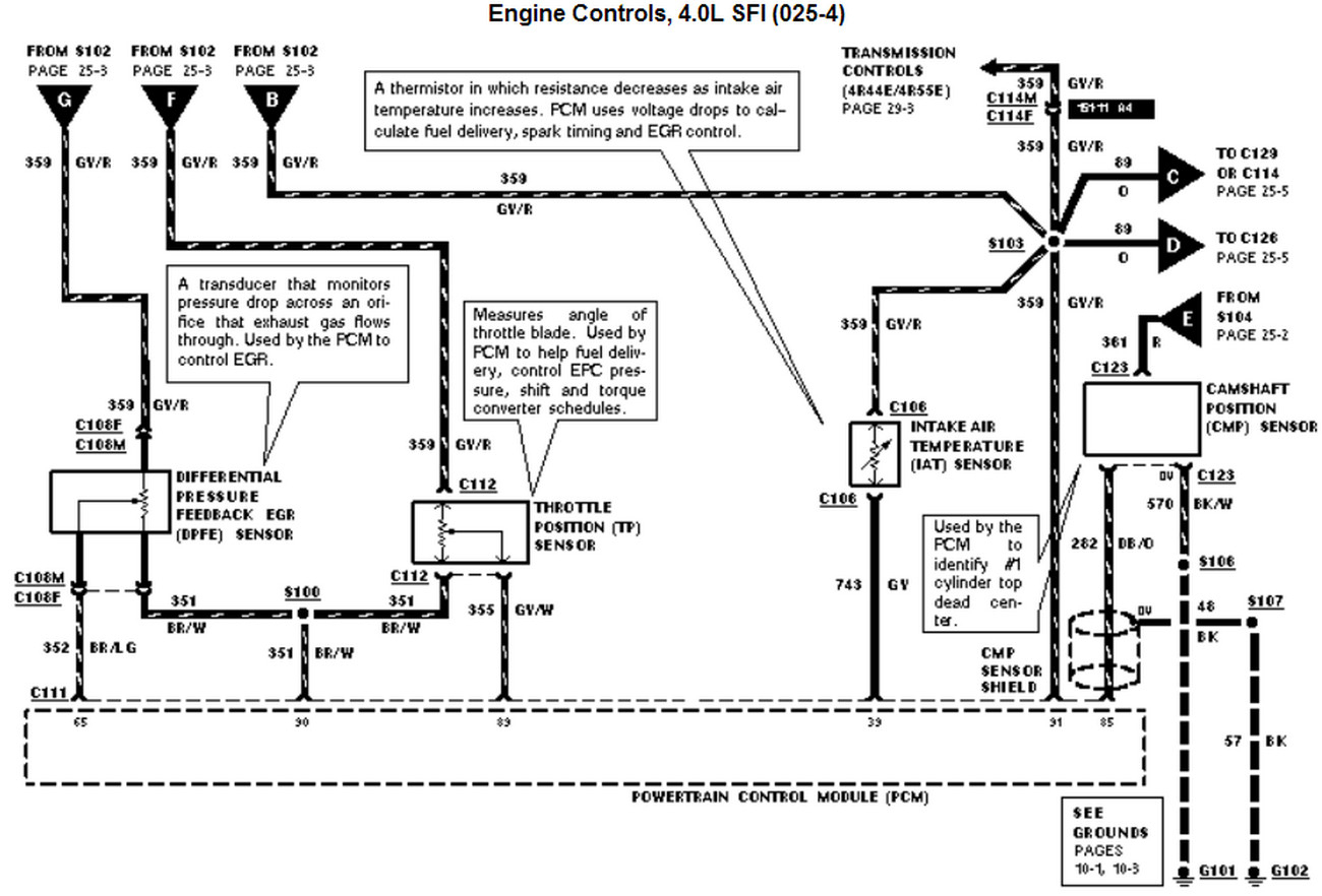 Ford Ranger Fuel Line Diagram - Wiring Diagrams Hubs - Ford F150 Trailer Wiring Harness Diagram
