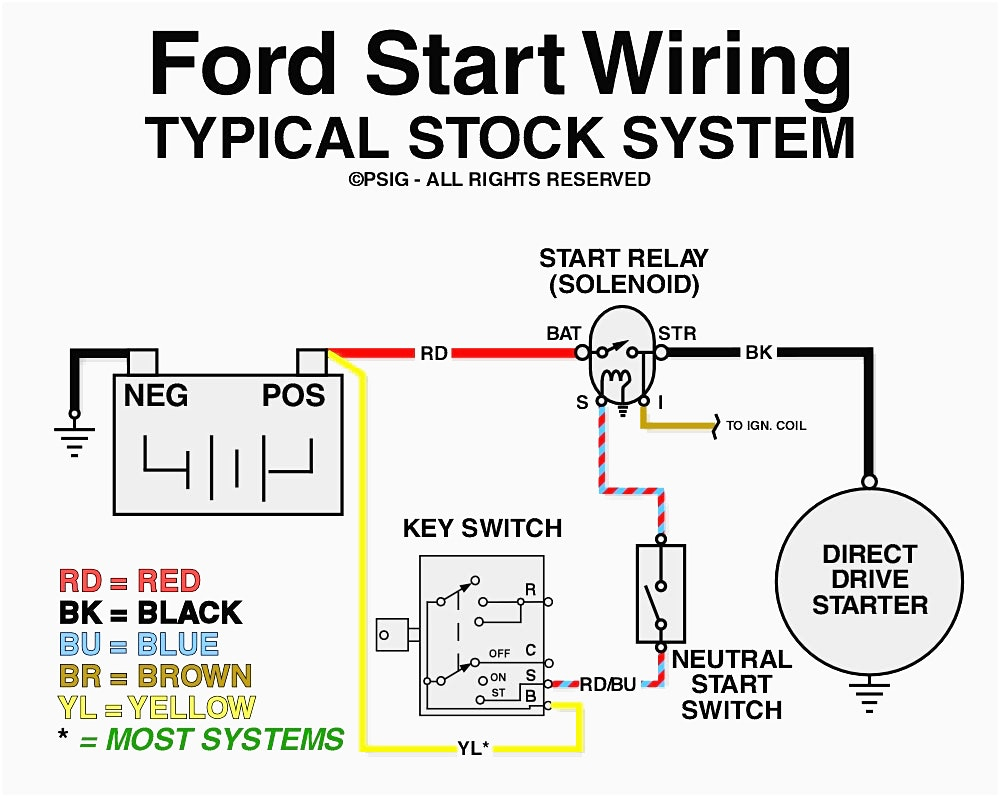 Ford Solenoid Wiring Diagram - All Wiring Diagram Data - Briggs And Stratton Starter Solenoid Wiring Diagram