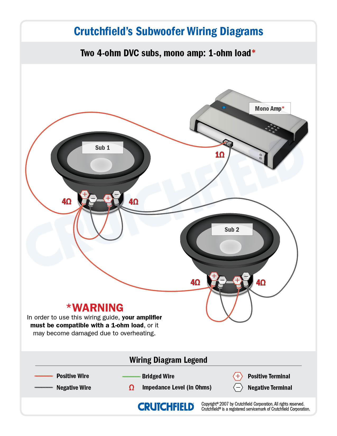 Four Kicker Cvr 2 Ohm Subwoofer Wiring Diagram | Wiring Diagram - Kicker Subwoofer Wiring Diagram