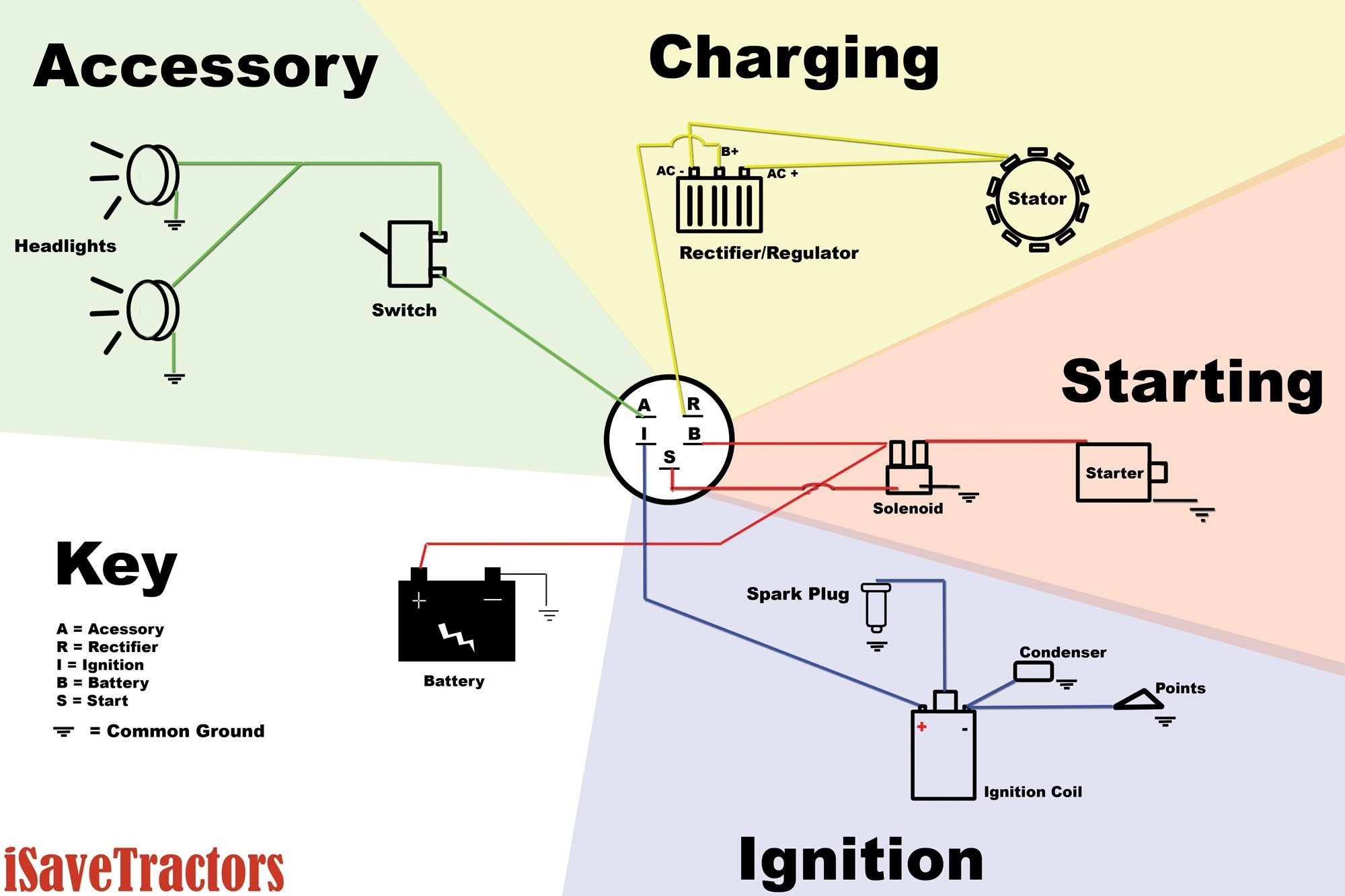 Briggs And Stratton Starter Solenoid Wiring Diagram | Wiring Diagram Briggs And Stratton Starter Solenoid Wiring Diagram
