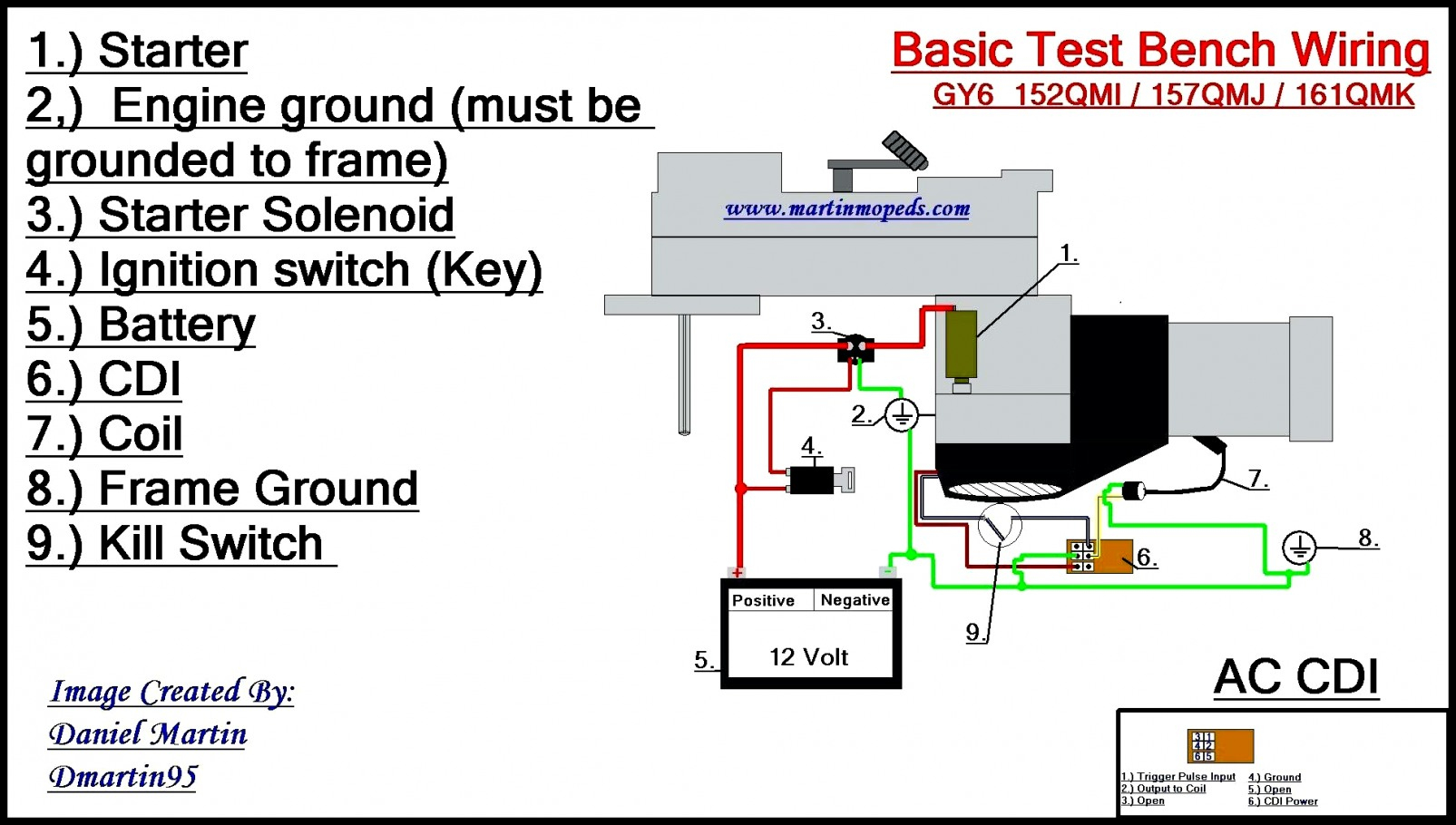 Gallery 5 Prong Relay Wiring Diagram Fresh 4 Pin Electrical Outlet - 5 Prong Ignition Switch Wiring Diagram