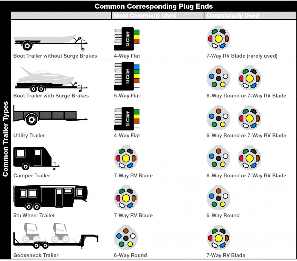 Gallery Of 7 Way Trailer Connector Diagram Pin Plug Wiring Check - 4 Pin Trailer Wiring Diagram