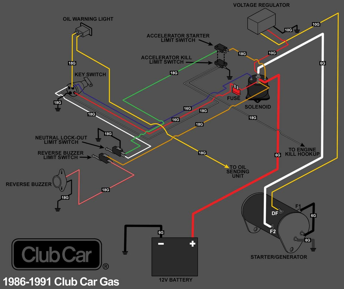 Gas Club Car Wiring Diagrams Within Ds Diagram - Wiring Diagrams - Club Car Wiring Diagram Gas