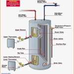 Ge Hot Water Heater Diagram   Data Wiring Diagram Today   Electric Water Heater Wiring Diagram