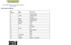 General Motors (Gm) Obd Ii Diagnostic Interface Pinout Diagram - Obd2 Wiring Diagram