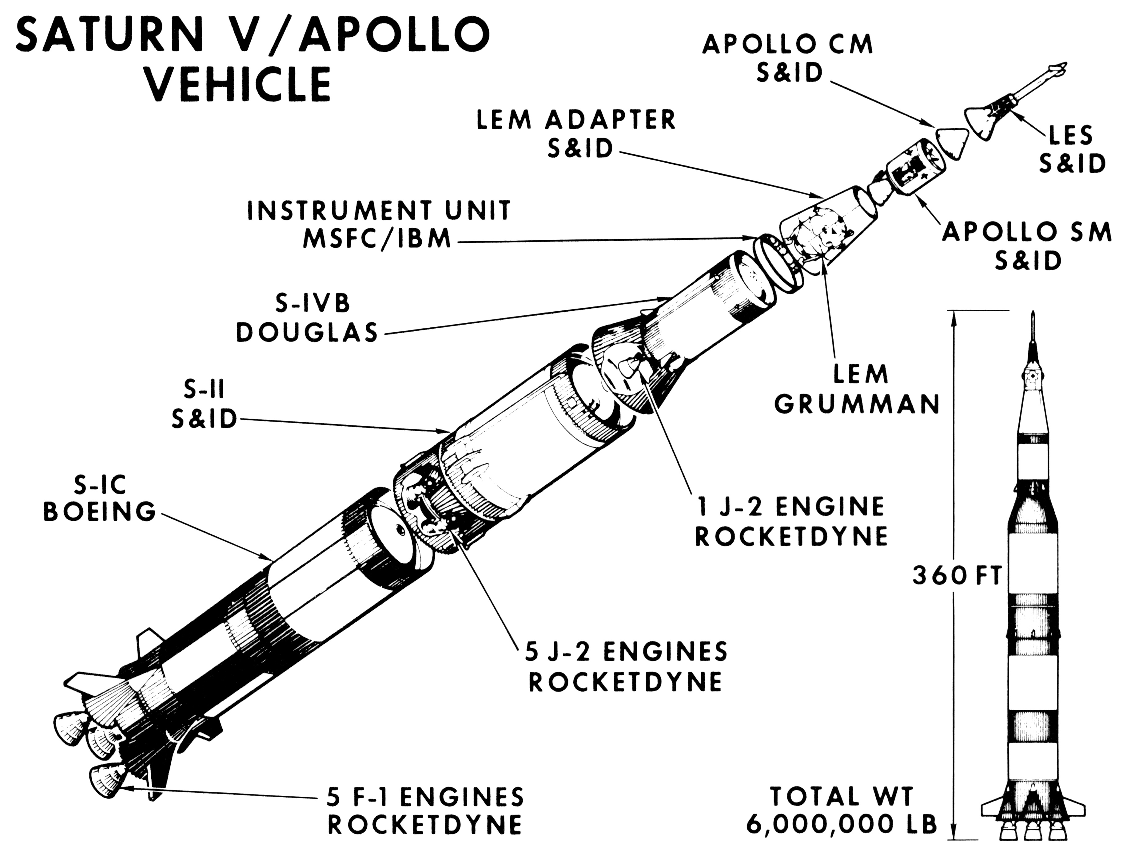 General Saturn V Diagrams - Ac Unit Wiring Diagram