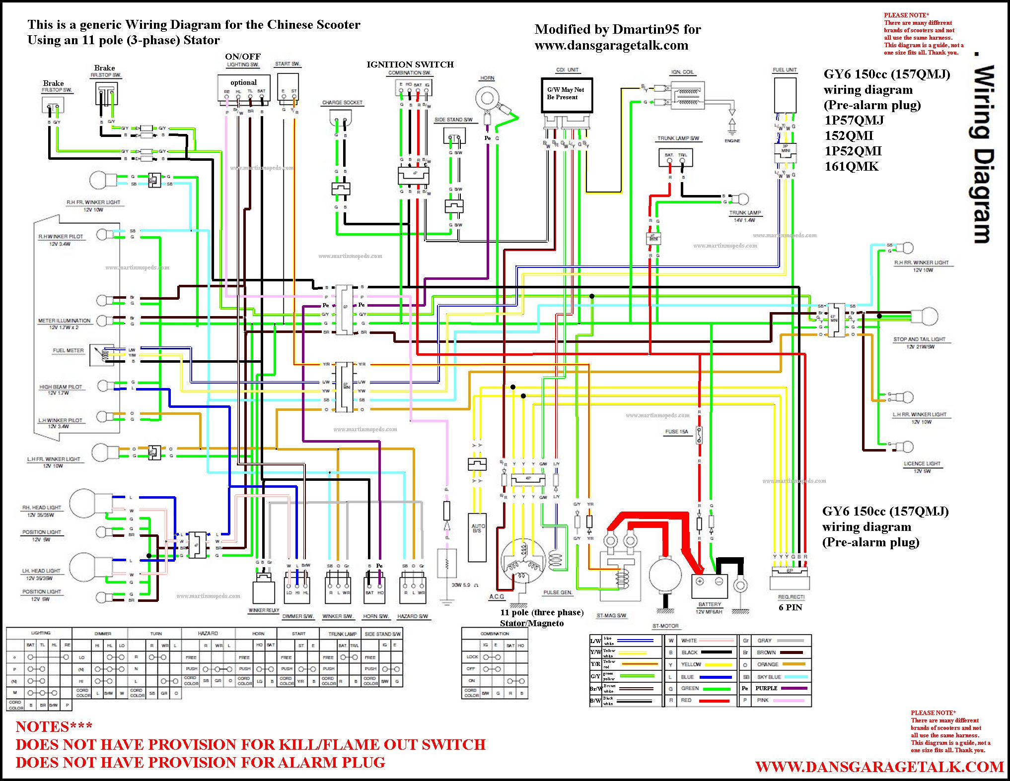 Generator Stator Wiring Diagram | Wiring Diagram - Wiring Harness Diagram