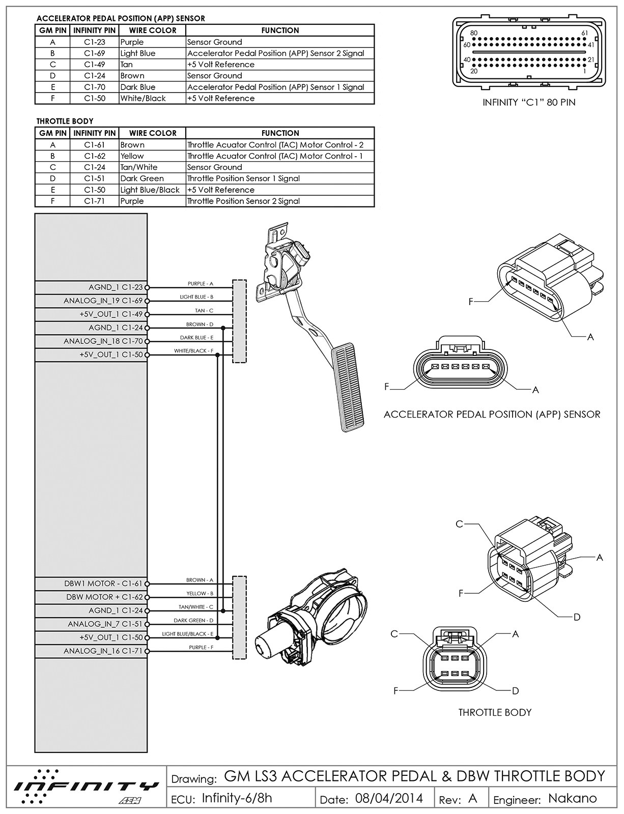 Gm Ls3 Engine Wiring Diagram | Wiring Library - Accelerator Pedal Position Sensor Wiring Diagram