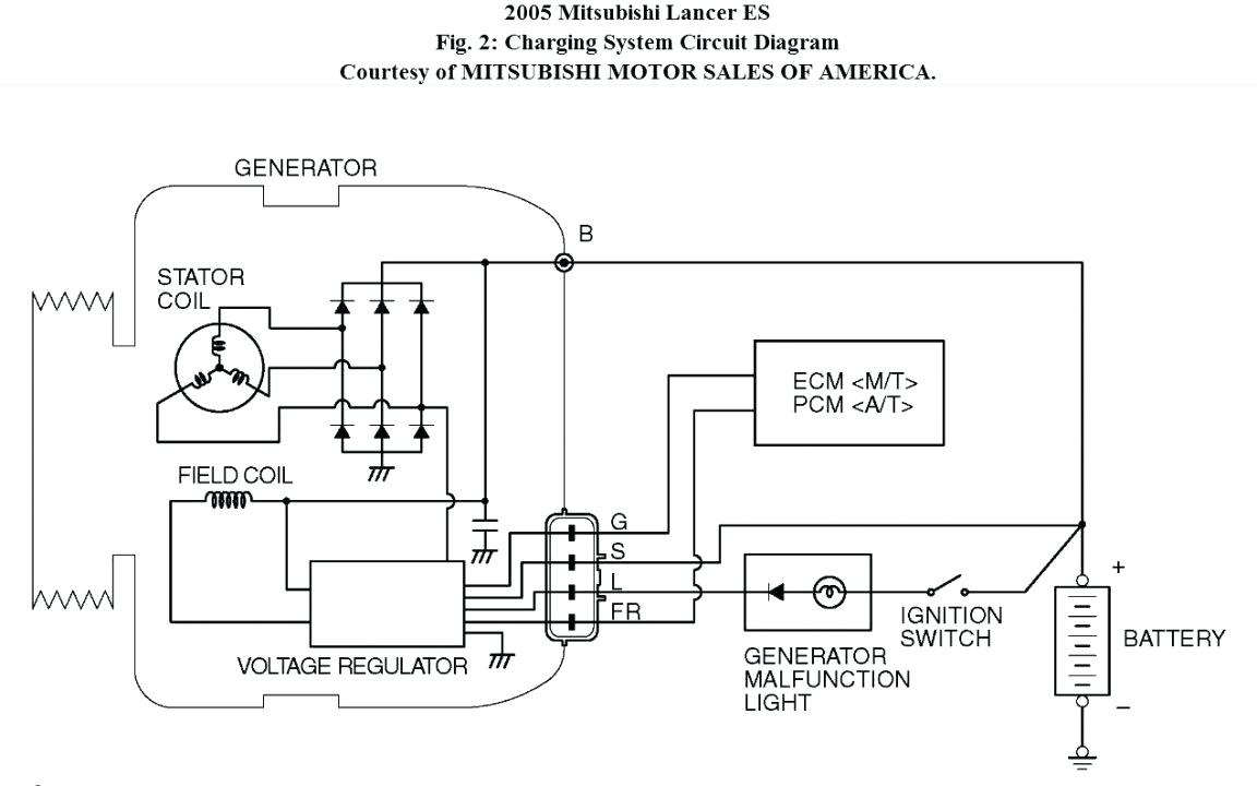 Gm Voltage Regulator Wiring Diagram | Manual E-Books - External Voltage Regulator Wiring Diagram