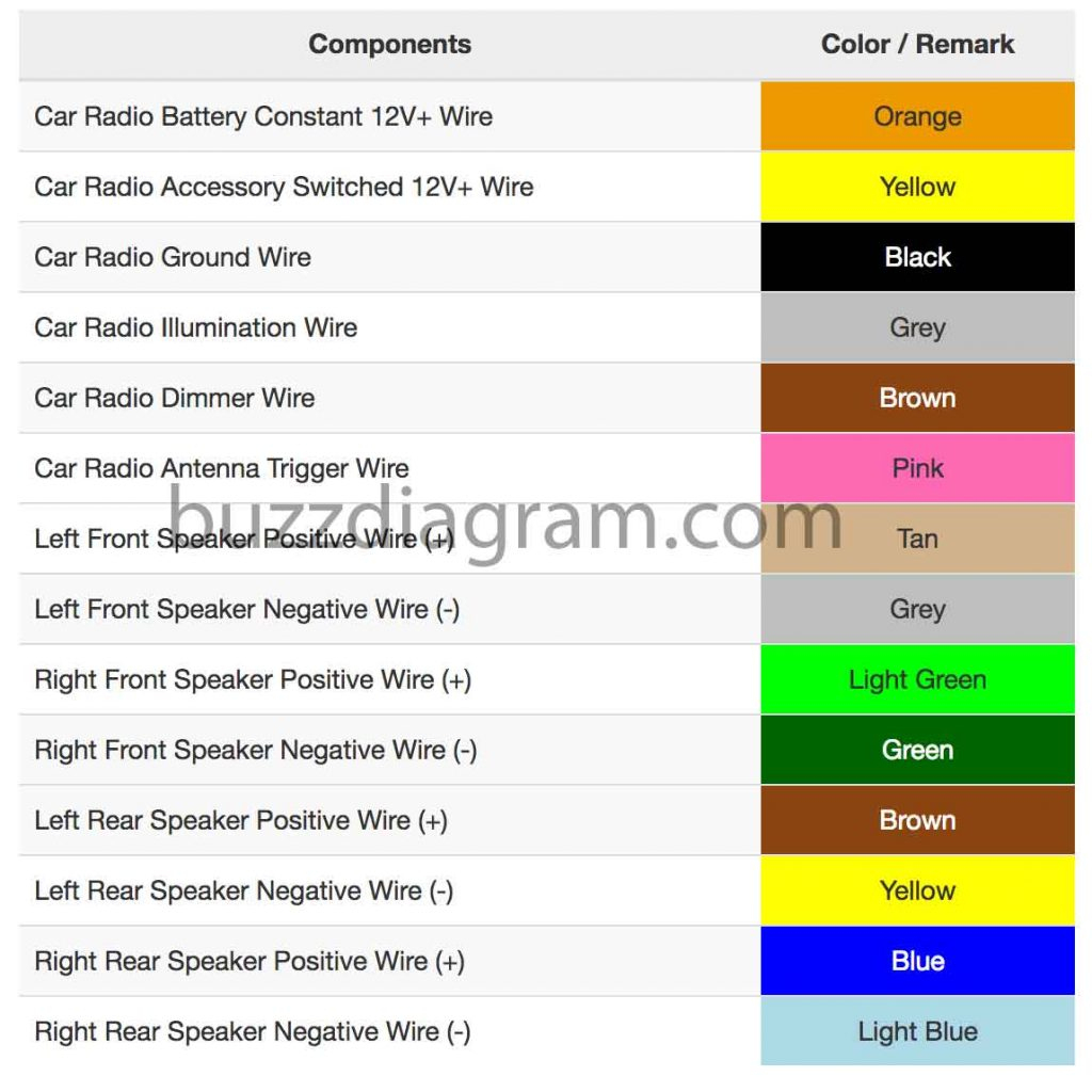 Gmc Radio Wiring Color Code | Manual E-Books - Aftermarket Radio Wiring Diagram