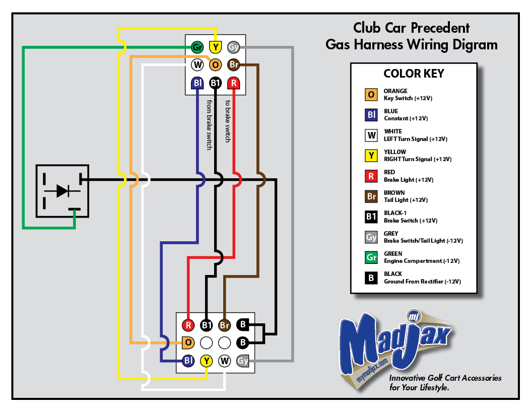 Golf Cart Wiring Diagram Club Car - Wiring Diagrams - Golf Cart Wiring Diagram