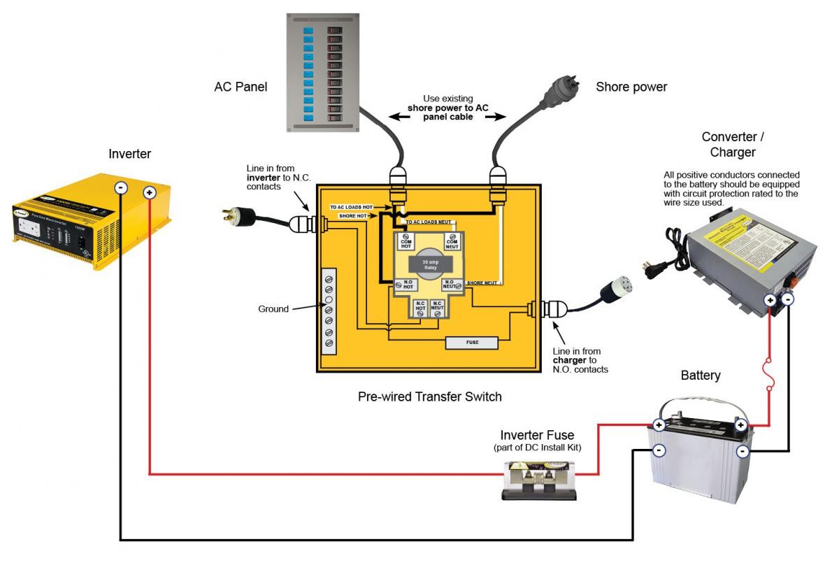 Gp Ts Wiring Vd3 Rv Automatic Transfer Switch Diagram 1 - Motherwill - Rv Automatic Transfer Switch Wiring Diagram