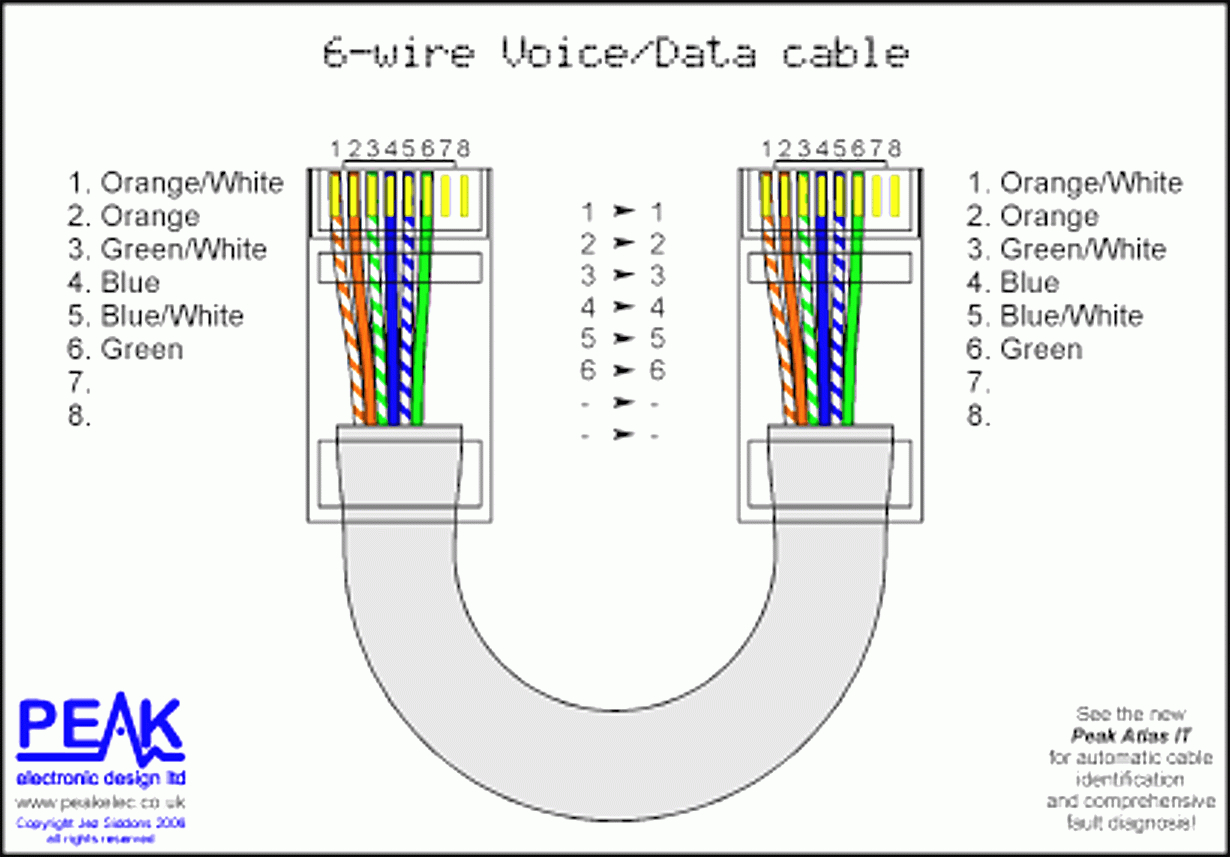 Great Ethernet Cable Wiring Diagram How To Make An Network With - Network Cable Wiring Diagram