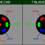 Great Ford 7 Pin Trailer Plug Wiring Diagram Connector For Pick Up   7 Blade Trailer Wiring Diagram