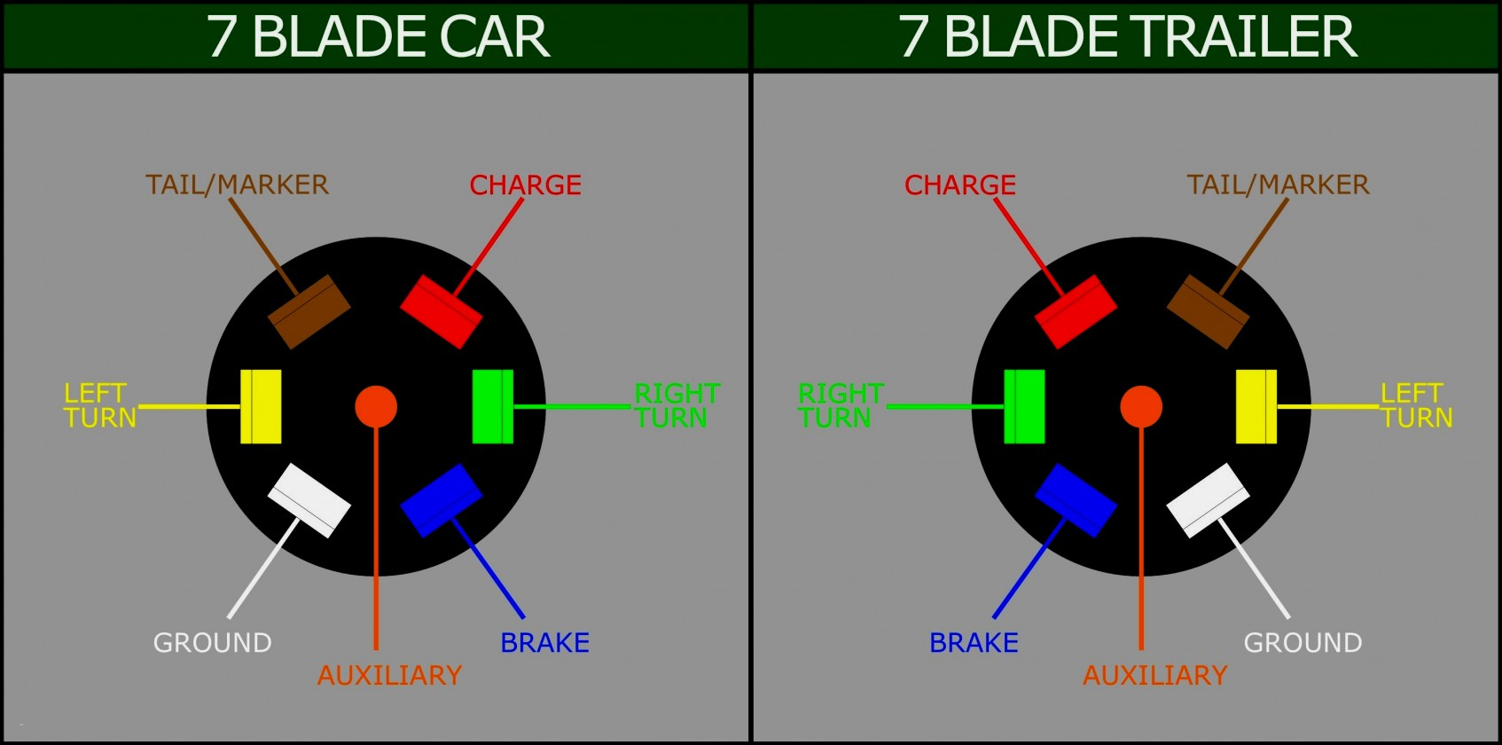 Great Ford 7 Pin Trailer Plug Wiring Diagram Connector For Pick Up - 7 Blade Trailer Wiring Diagram