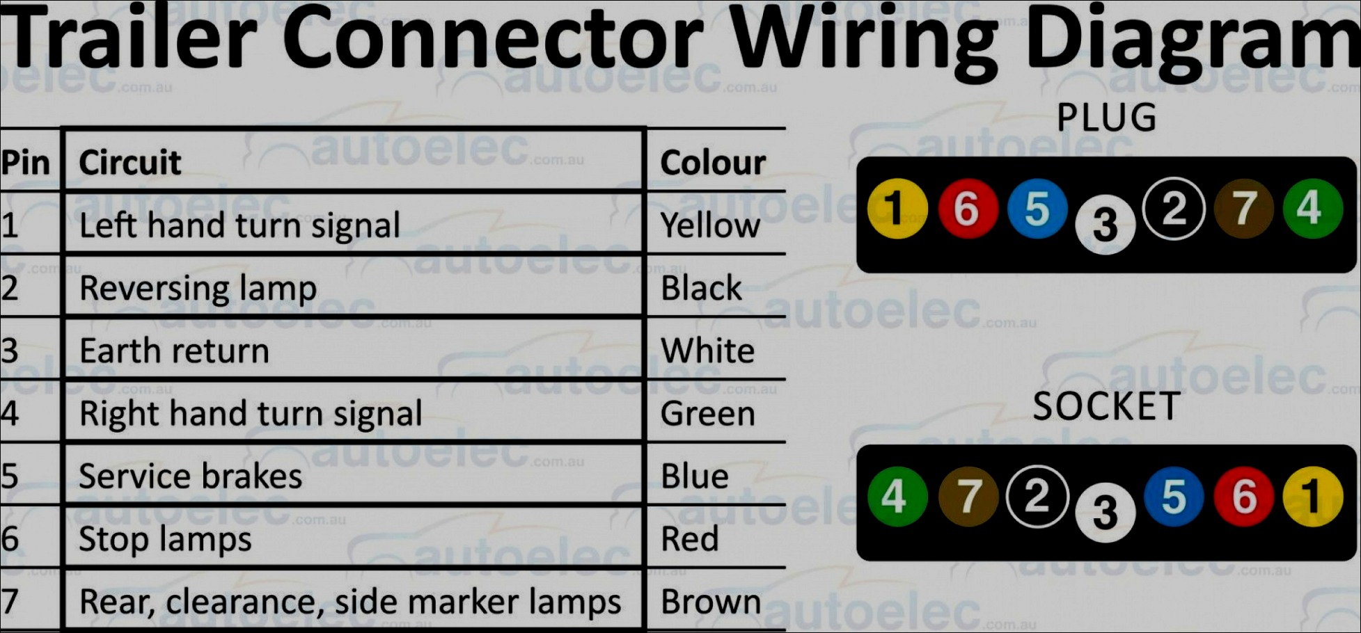 Great Of 4 Pin Trailer Connector Wiring Guides - Wiringdiagramsdraw - 4 Pin Trailer Connector Wiring Diagram