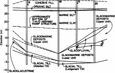 Great Of Twist Lock Plug Wiring Diagram 4 Prong Schematic Diagrams - 50 Amp Twist Lock Plug Wiring Diagram