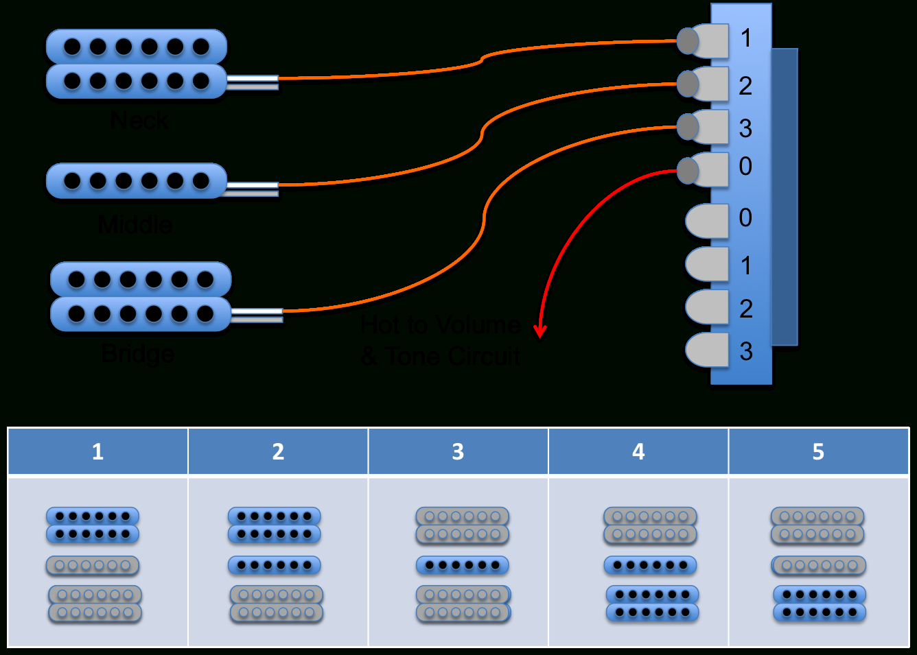 Guitar Kit Builder: Understanding The 5-Way Switch - 5 Way Switch Wiring Diagram