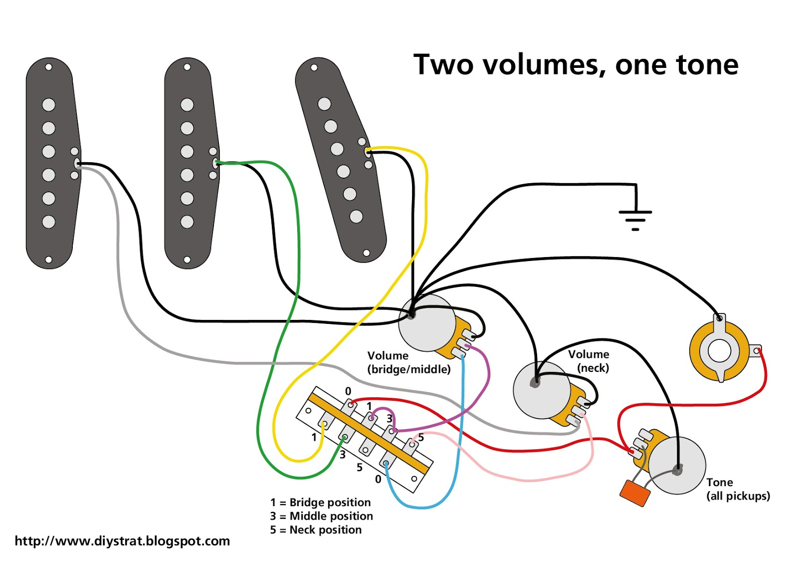Guitar Stratocaster Wiring - Wiring Diagram Blog - Fender Strat Wiring Diagram