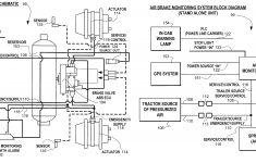 Haldex Trailer Abs Wiring Diagram | Wiring Library - Wabco Trailer Abs Wiring Diagram