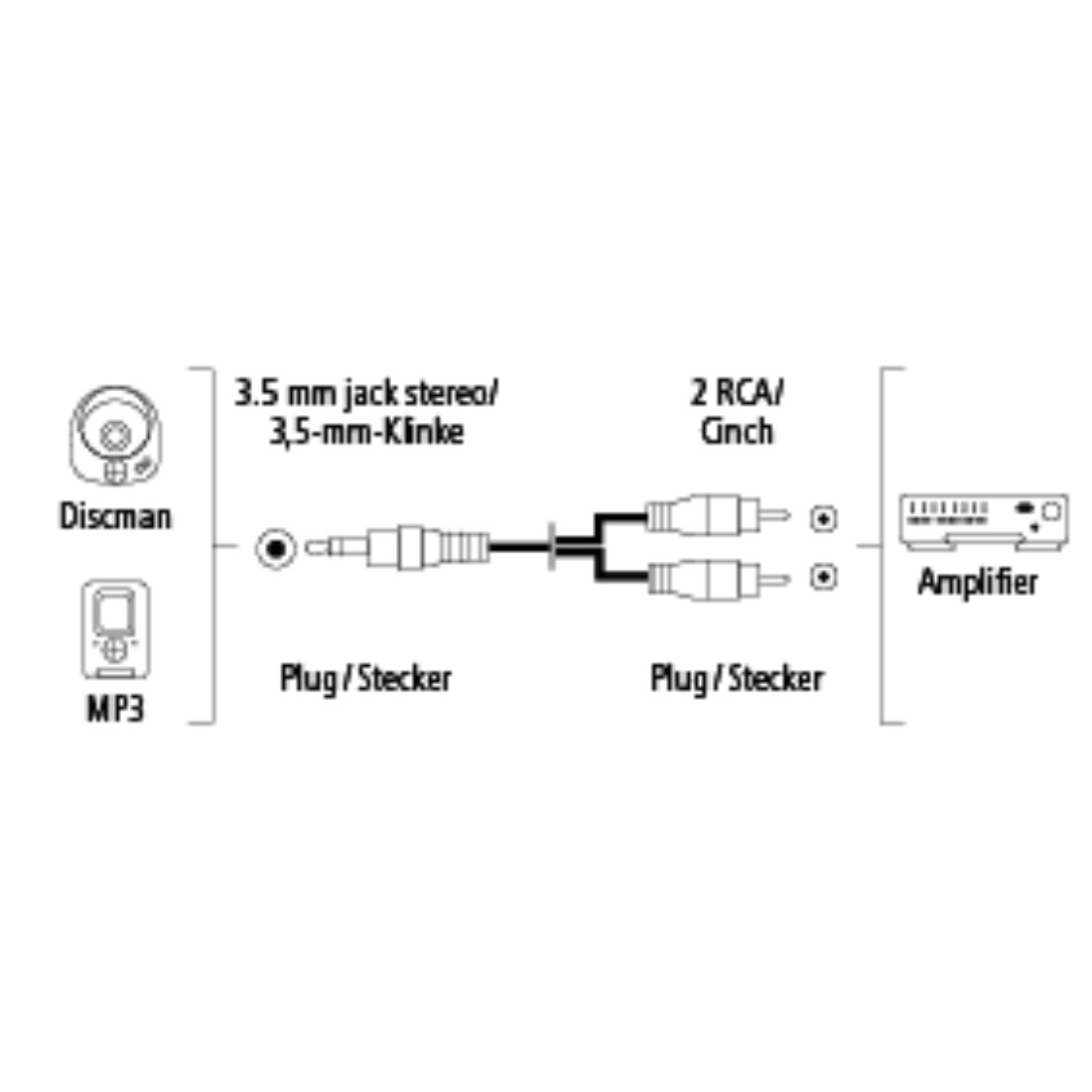 Hama De | 00122295 Hama Audio Cable, 3.5 Mm Jack Plug - 2 Rca Plugs - 3.5 Mm To Rca Wiring Diagram