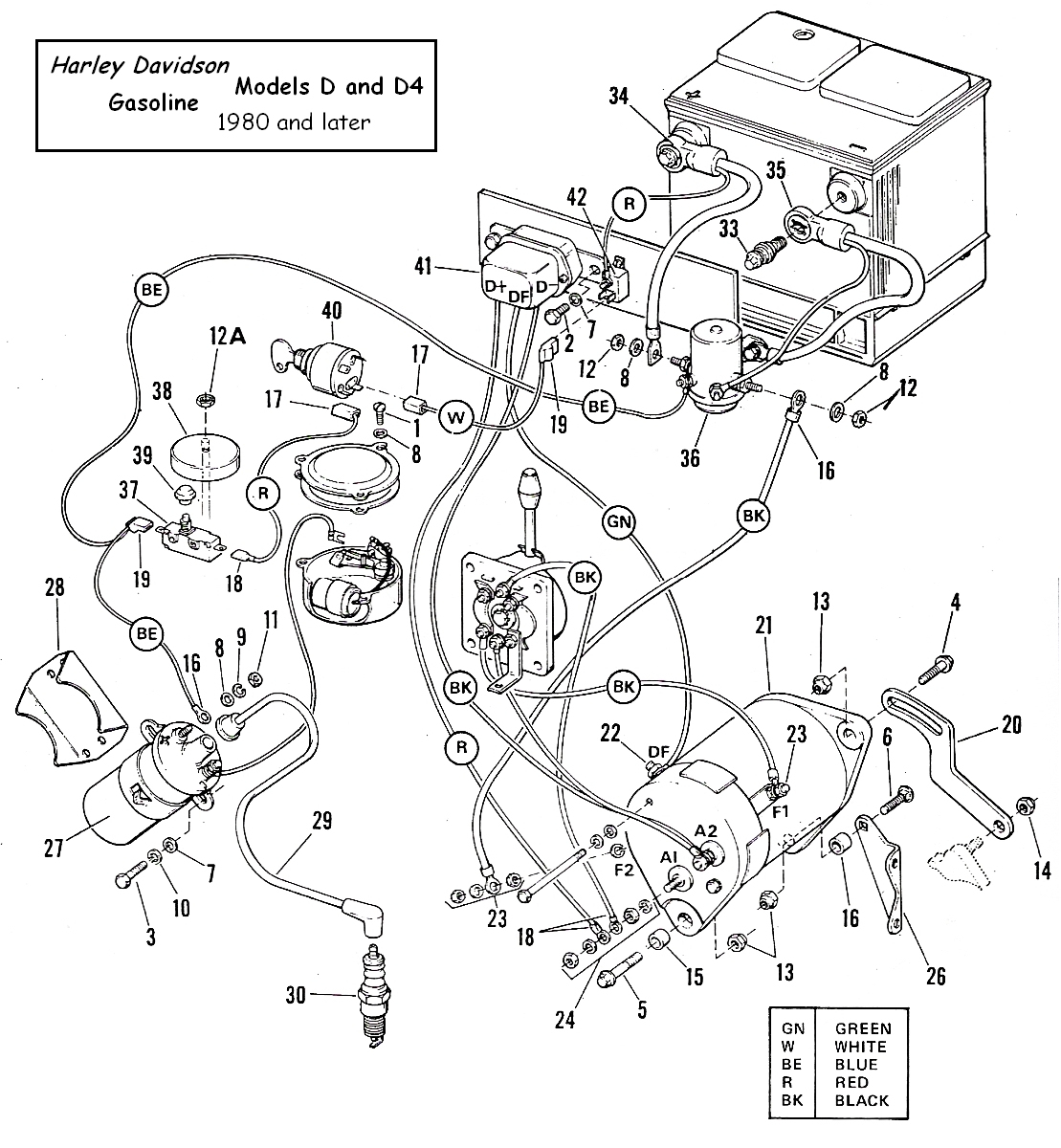 Harley Davidson Gas Golf Cart Wiring Diagram | Wiring Diagram - Harley Davidson Wiring Diagram