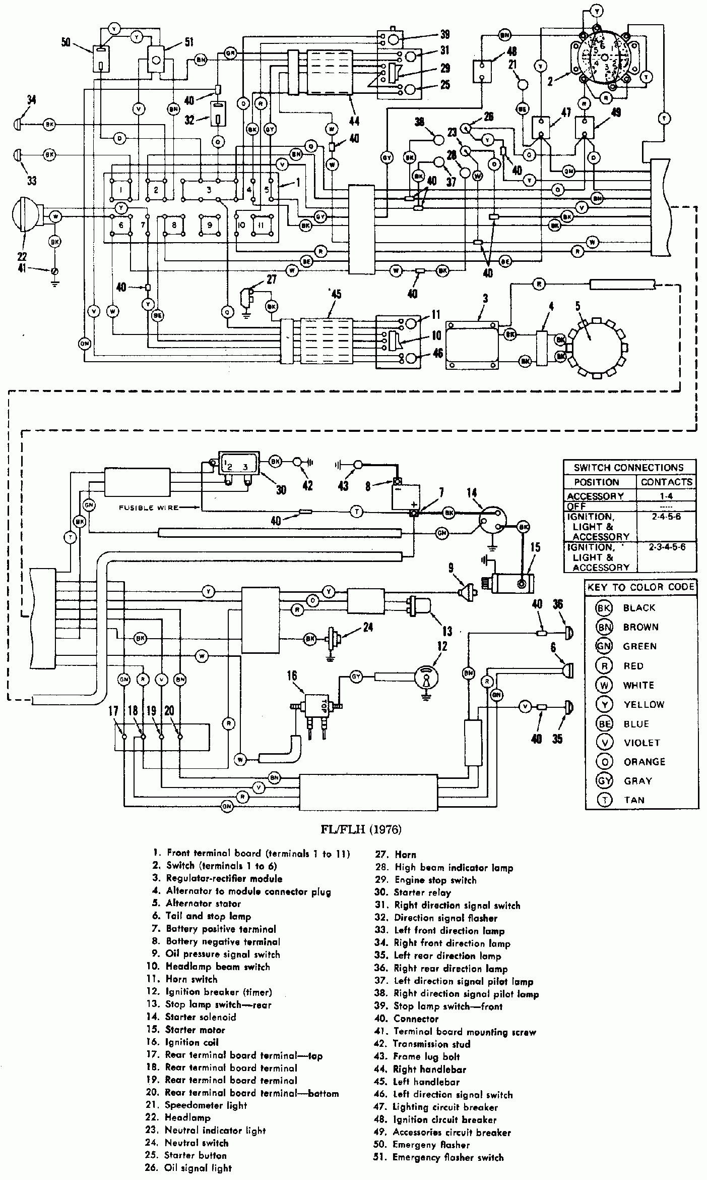 Harley Davidson Softail Slim Wiring Diagram | Wiring Library - Wiring Diagram For Harley Davidson Softail