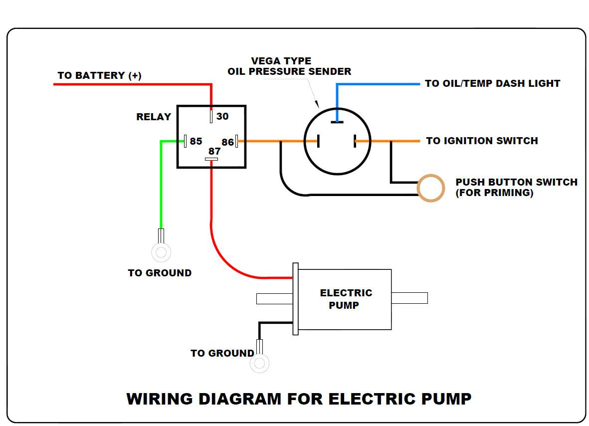 Harley Oil Pressure Gauge Wiring Diagram Free Download | Wiring Diagram - Oil Pressure Switch Wiring Diagram