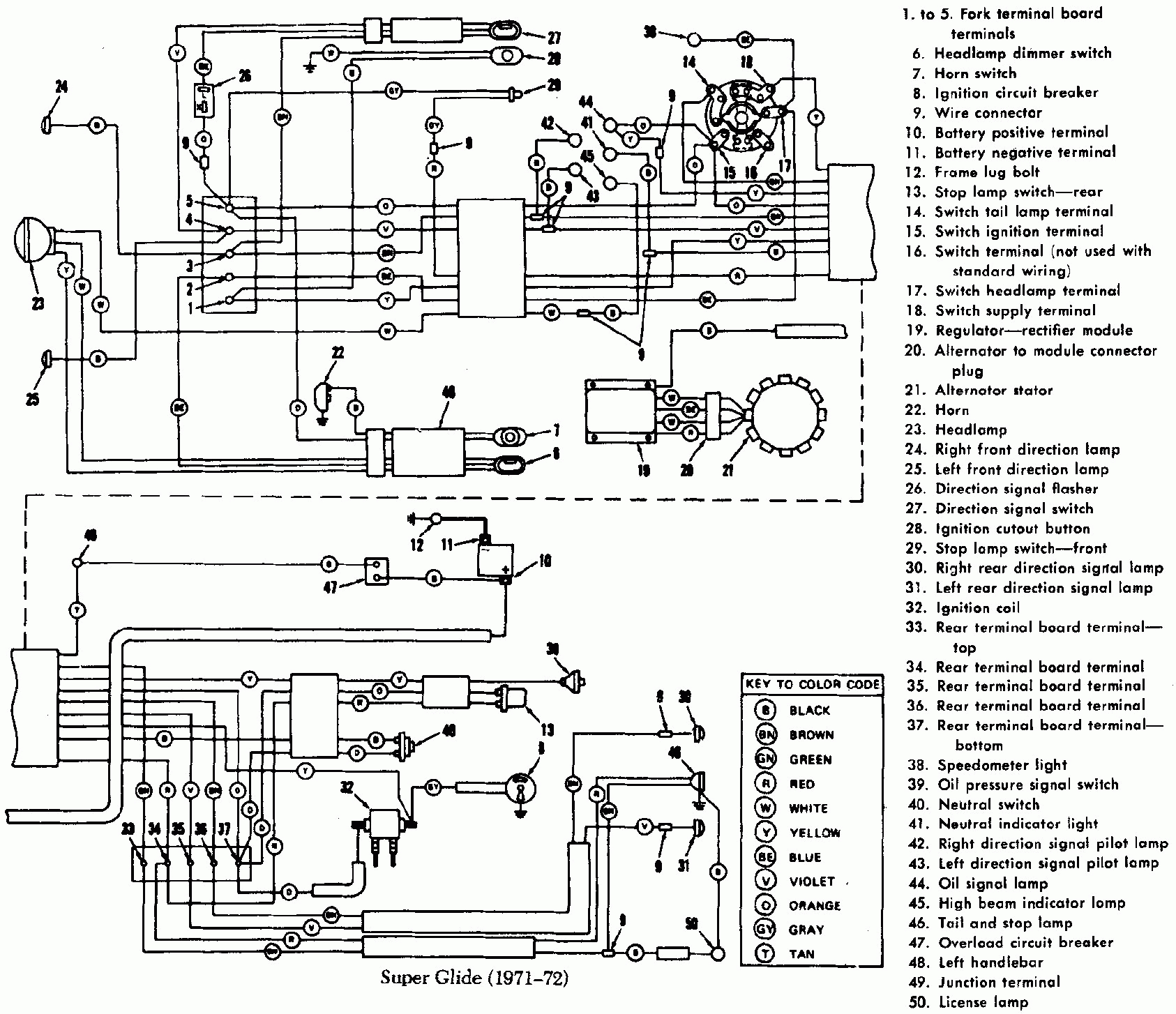 Harley Turn Signal Wiring Diagram 1998 | Wiring Library - Wiring Diagram For Harley Davidson Softail