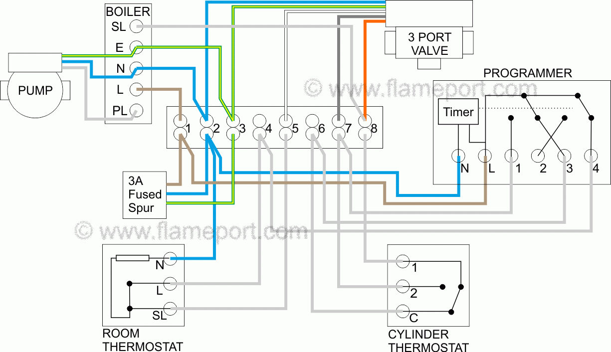 Heating Wiring Diagram - Data Wiring Diagram Schematic - Electric Heat Wiring Diagram