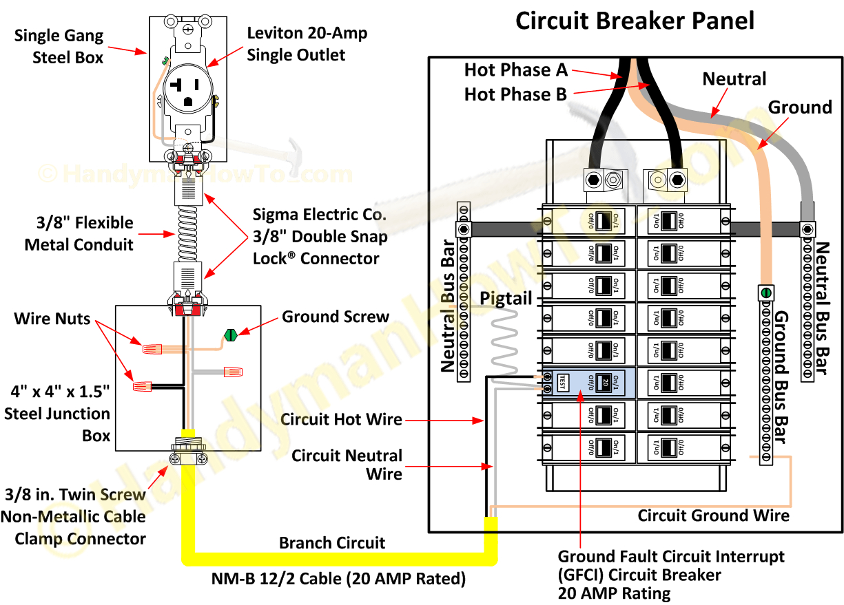 Home Electrical Service Panel Wiring Diagram | Manual E-Books - Electrical Panel Wiring Diagram