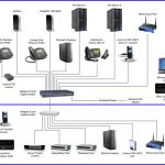 Home Network Cat5 Cable Wiring Diagram | Wiring Diagram   Home Network Wiring Diagram